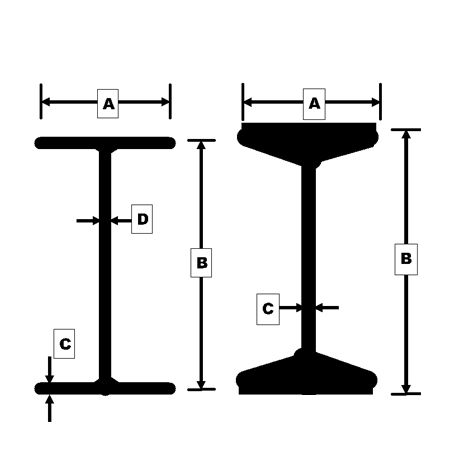 wide-standard-beam